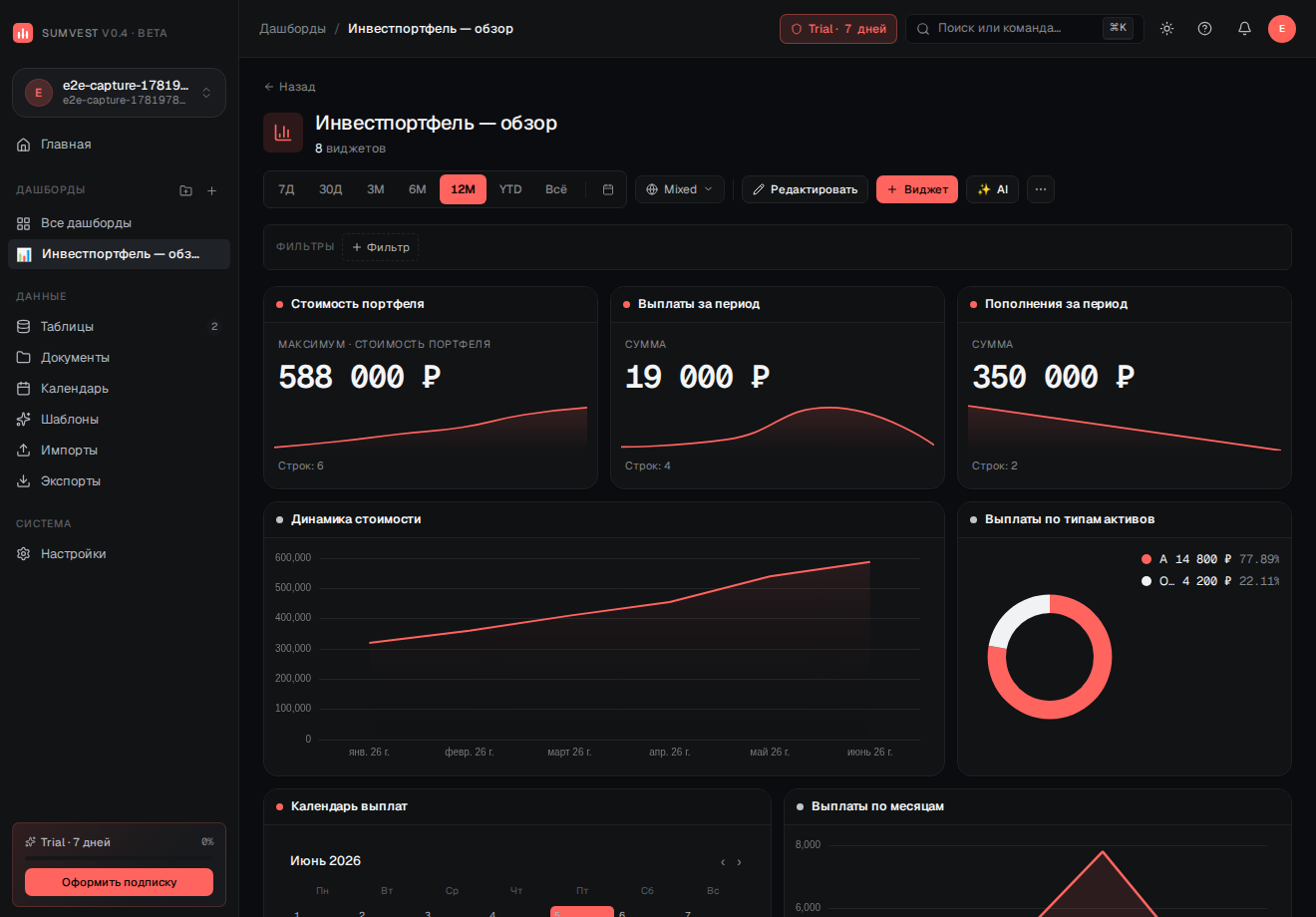 Дашборд «Инвестпортфель — обзор» с заполненными виджетами